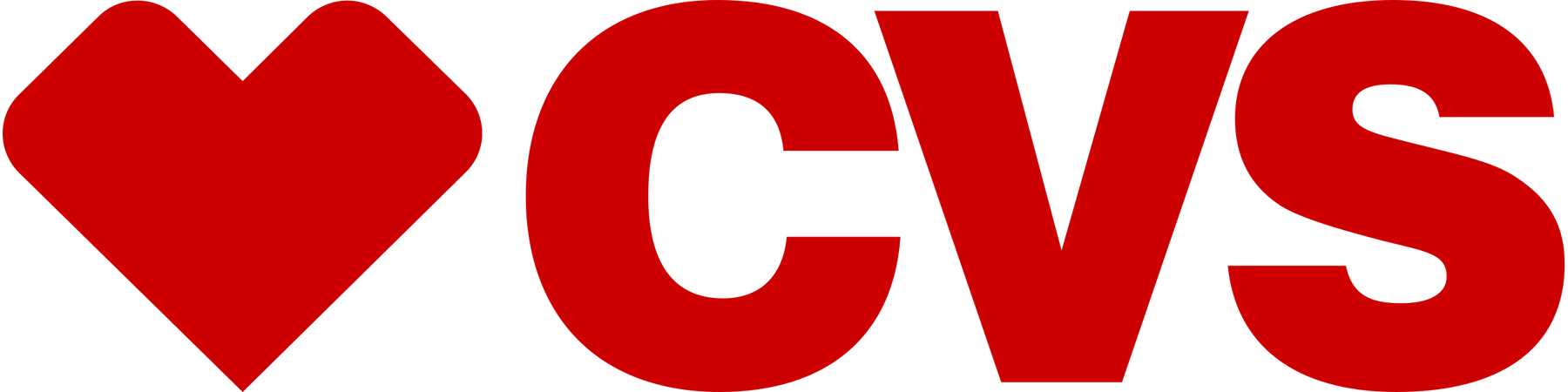 CVS